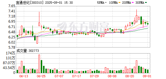 前三配资平台 宜通世纪：选举童文伟为董事长