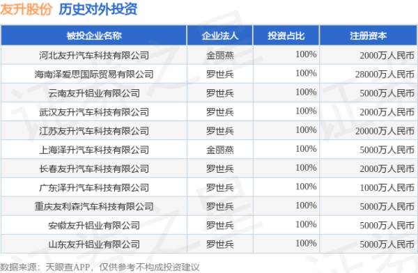 配资网前十名 友升股份（603418.SH）新增一起对外投资，被投资公司为河北友升汽车科技有限公司
