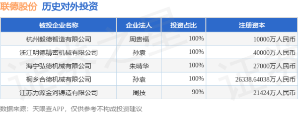 前三配资平台 联德股份（605060.SH）新增一起对外投资，被投资公司为杭州毅德智造有限公司